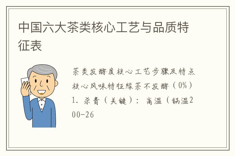 中国六大茶类核心工艺与品质特征表